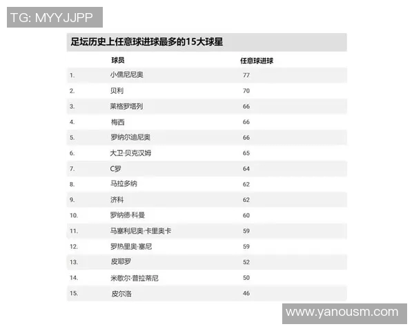 2025年最新足球百大球星排名揭晓 谁将成为未来足坛的主宰者
